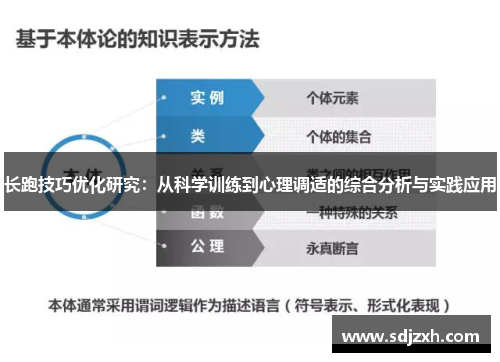 长跑技巧优化研究：从科学训练到心理调适的综合分析与实践应用